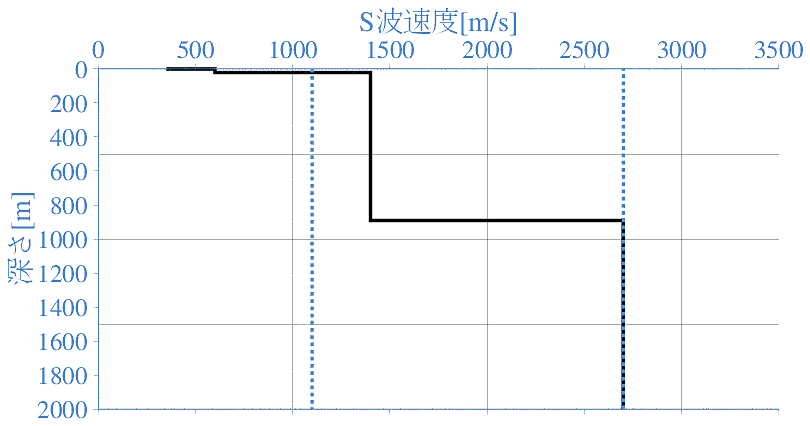 深部地盤構造