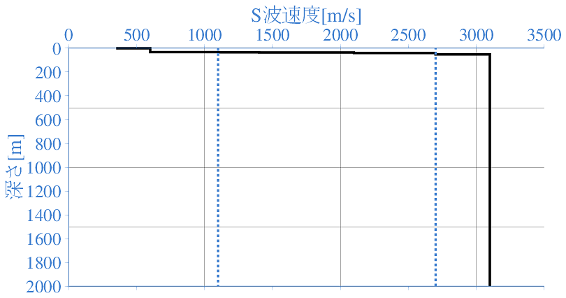 深部地盤構造