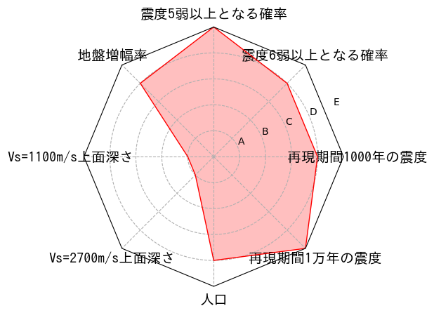 総合評価