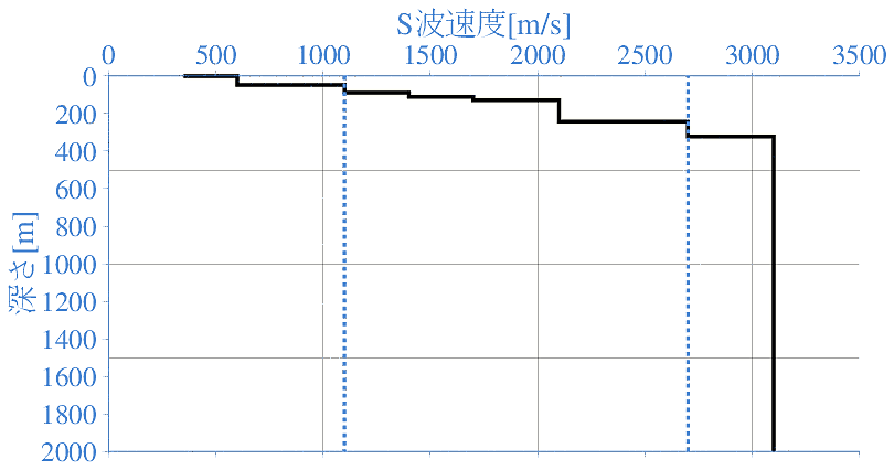 深部地盤構造