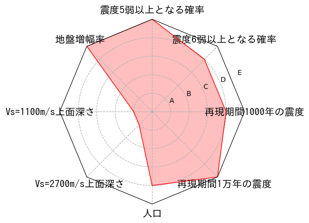 総合評価