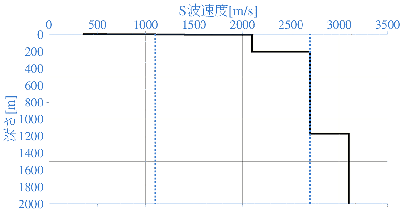 深部地盤構造