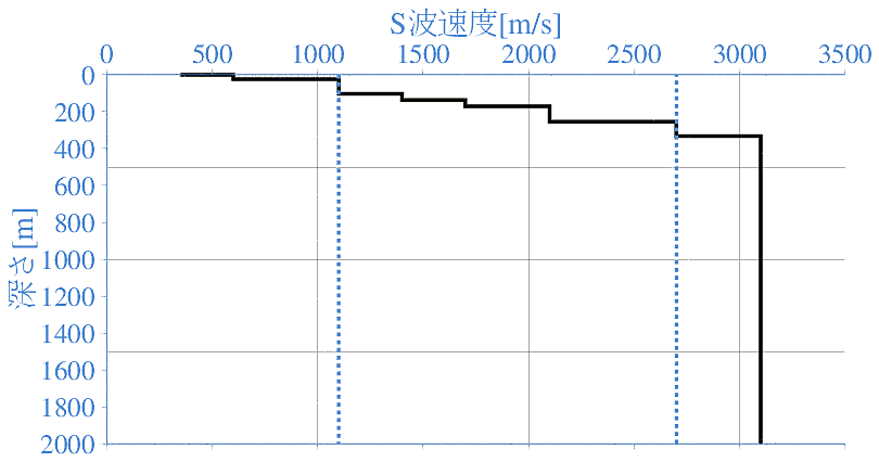 深部地盤構造