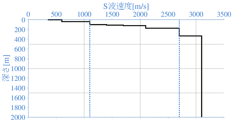 深部地盤構造