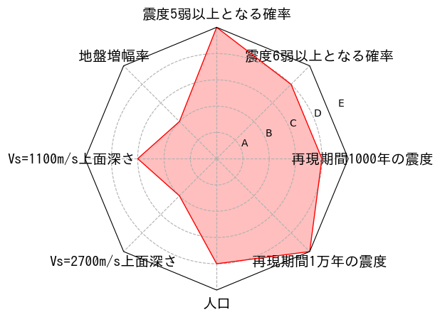 総合評価