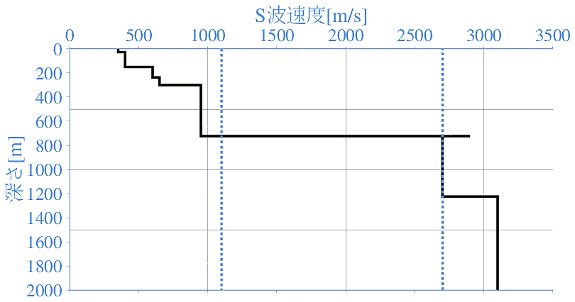 深部地盤構造