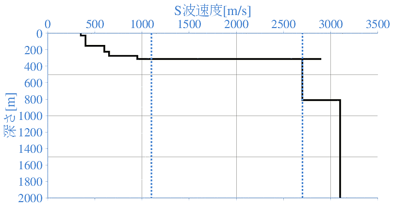 深部地盤構造