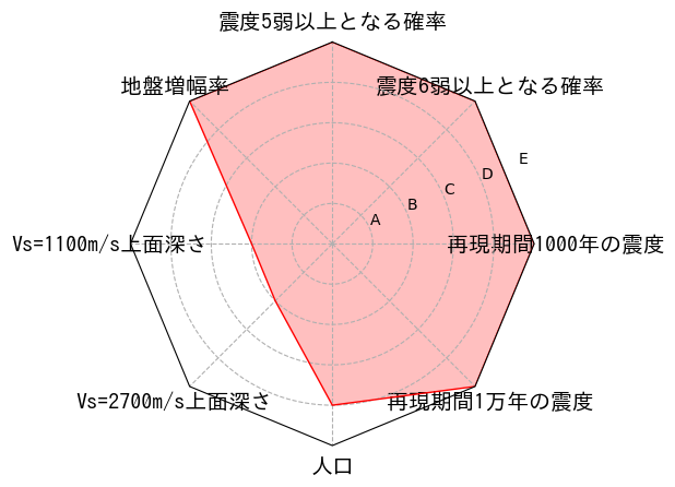 総合評価