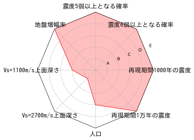 総合評価