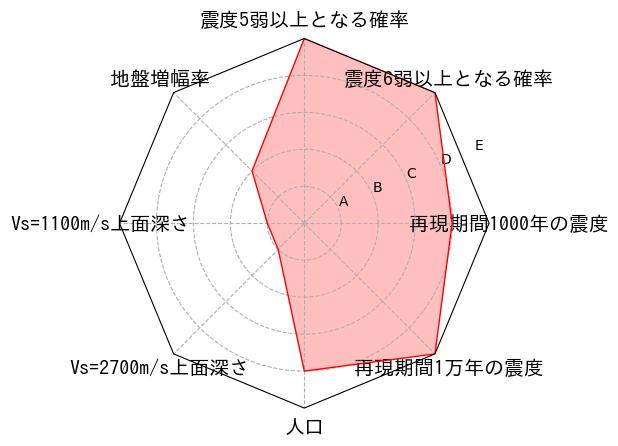 総合評価