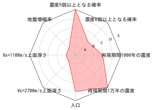 総合評価