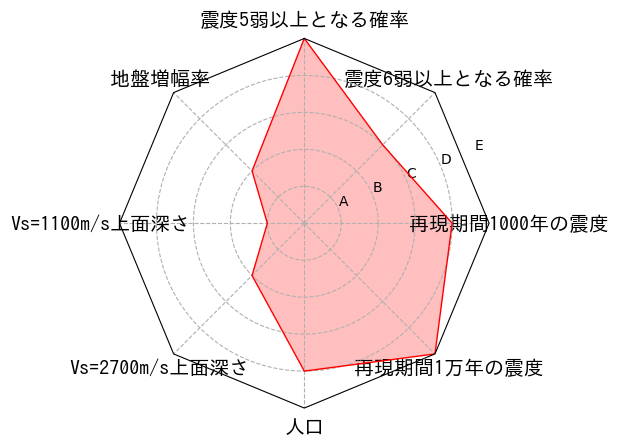 総合評価