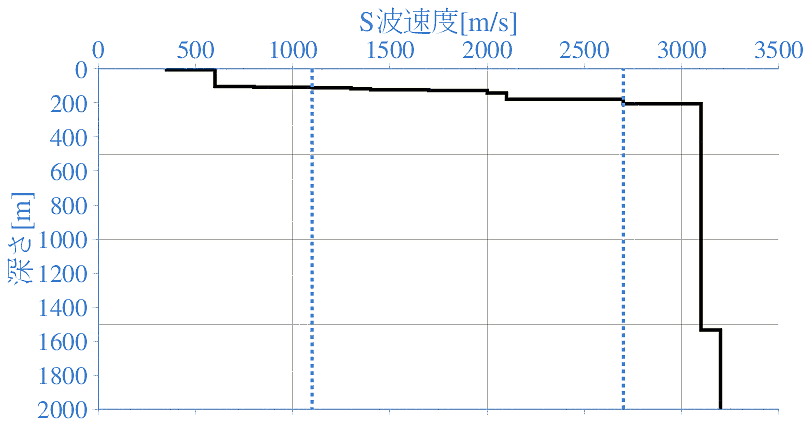 深部地盤構造