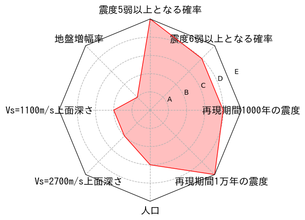 総合評価