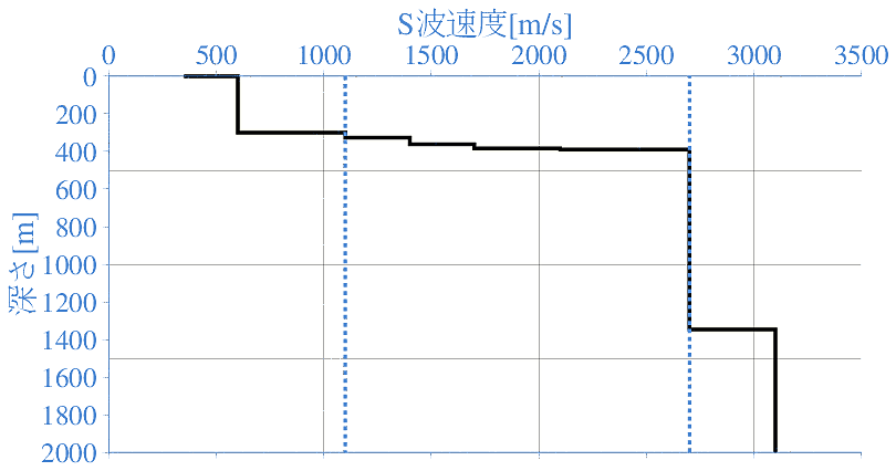 深部地盤構造