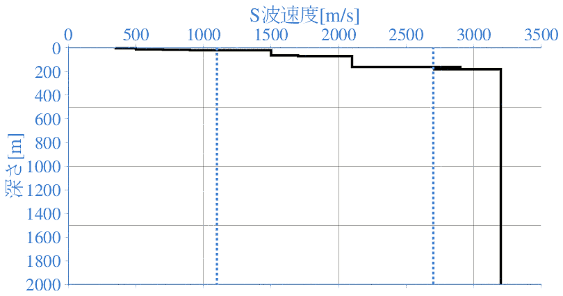 深部地盤構造