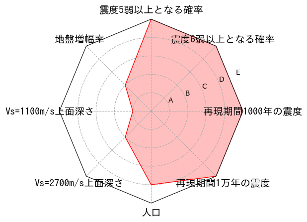 総合評価