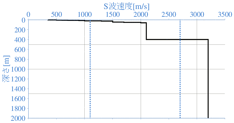 深部地盤構造