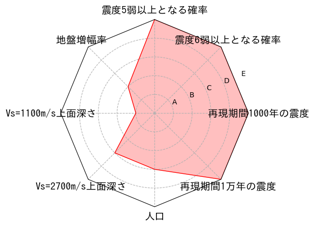 総合評価