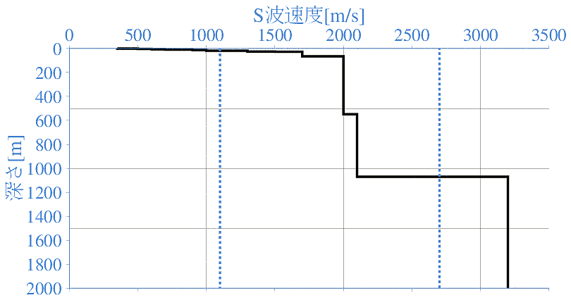 深部地盤構造