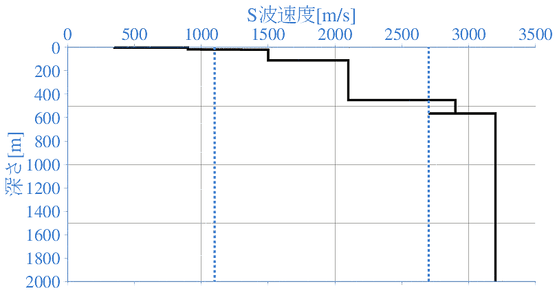 深部地盤構造