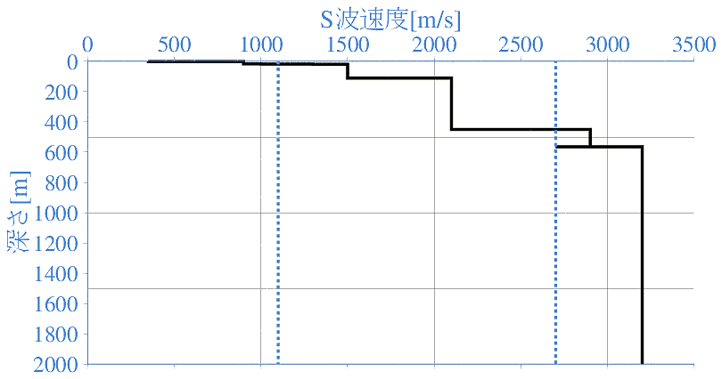 深部地盤構造