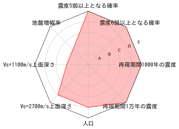 総合評価