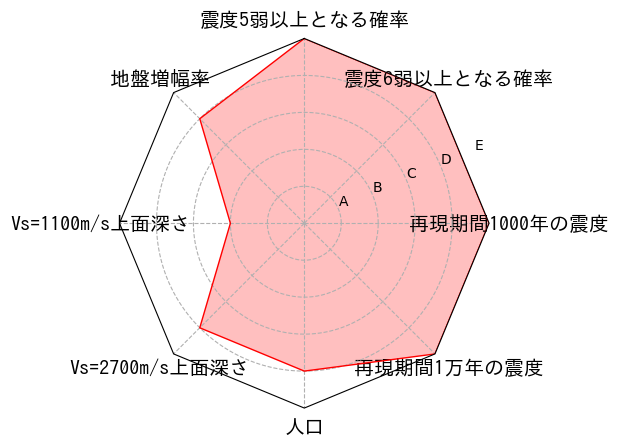 総合評価