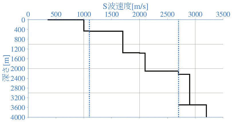 深部地盤構造