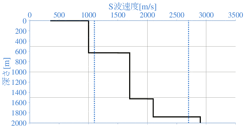 深部地盤構造