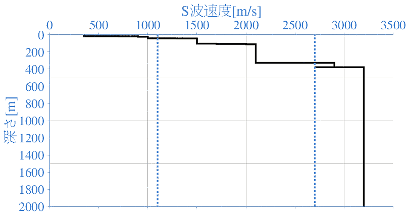 深部地盤構造