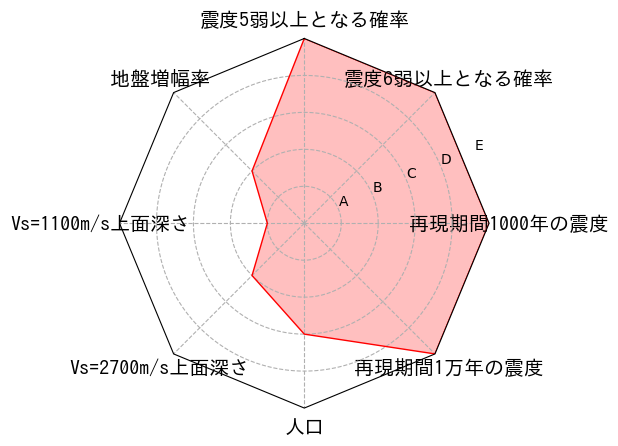 総合評価