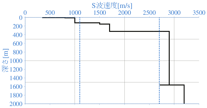 深部地盤構造
