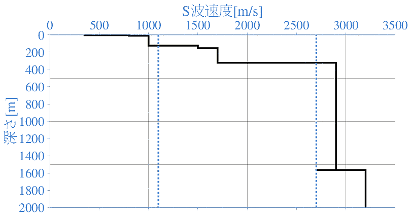 深部地盤構造