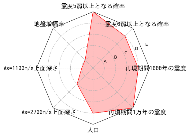 総合評価