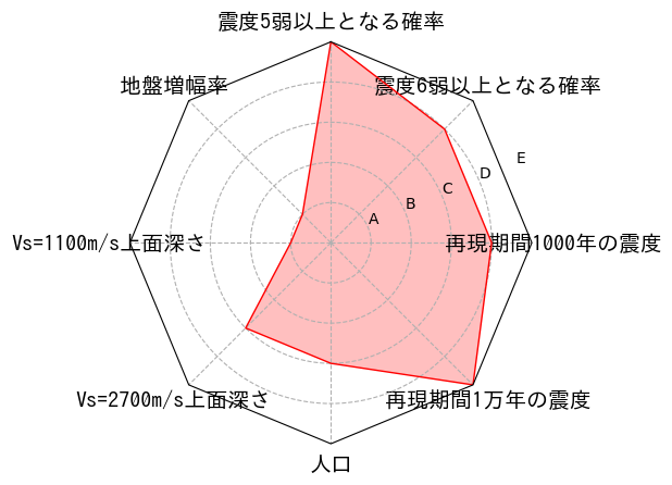 総合評価