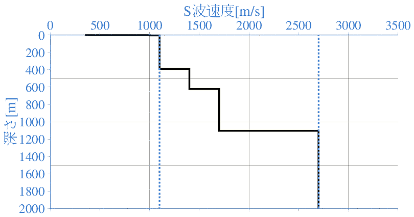 深部地盤構造