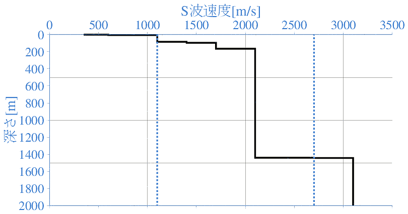 深部地盤構造