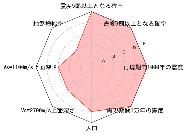 総合評価