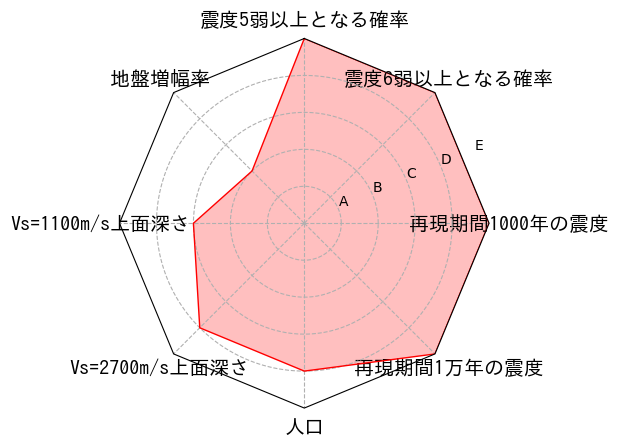 総合評価