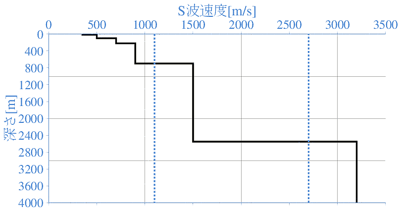 深部地盤構造