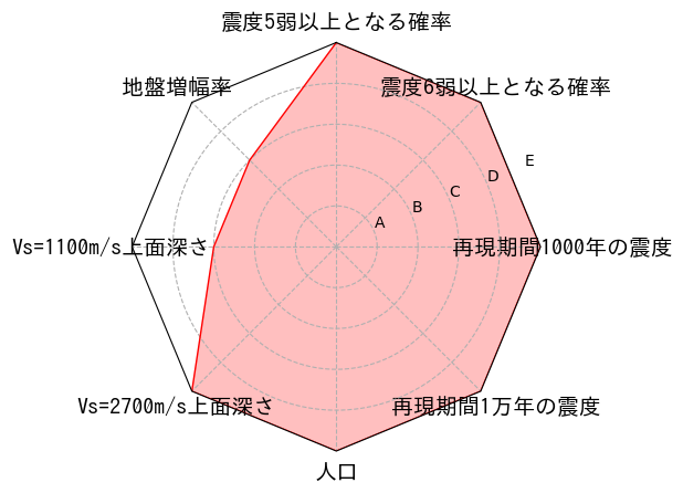 総合評価