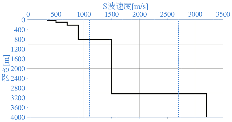 深部地盤構造