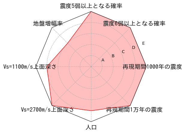 総合評価