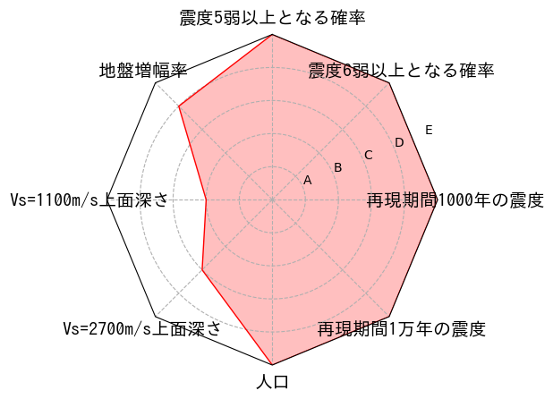 総合評価