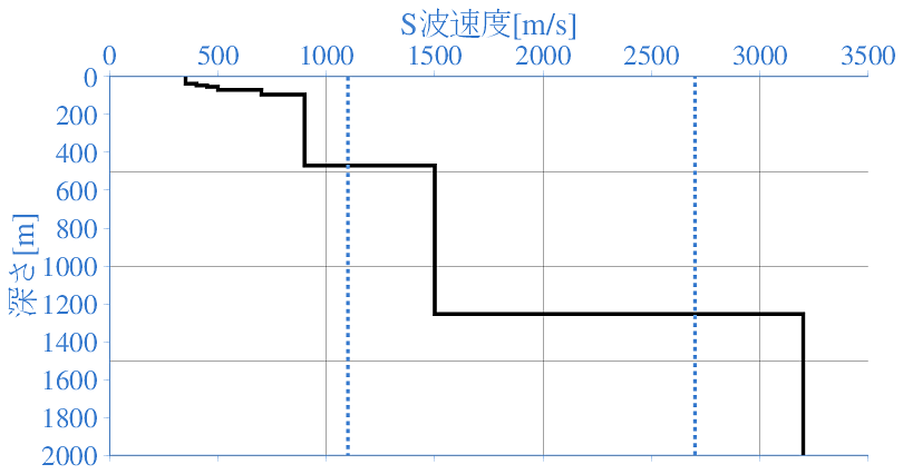 深部地盤構造