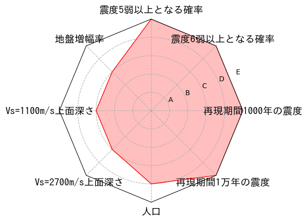 総合評価