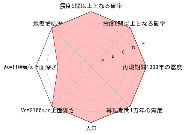 総合評価