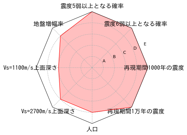 総合評価