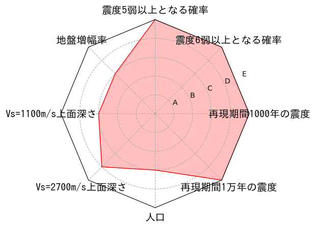 総合評価